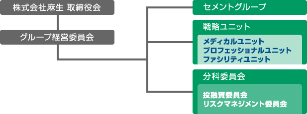 グループ経営体制