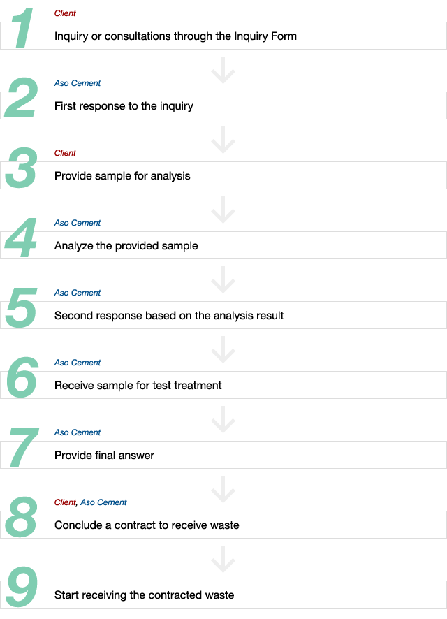 Steps for receiving industrial waste